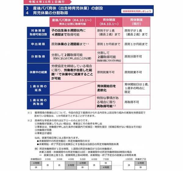 いよいよ4月から男性の育児休暇が変わる！？パパの産休もできるって本当？改正後のポイントは
