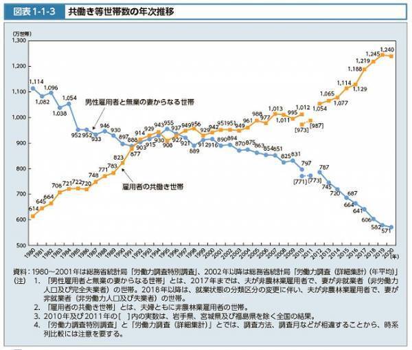 いよいよ4月から男性の育児休暇が変わる！？パパの産休もできるって本当？改正後のポイントは