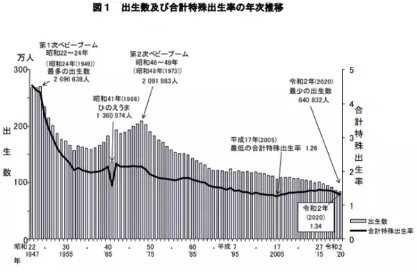 いよいよ4月から男性の育児休暇が変わる！？パパの産休もできるって本当？改正後のポイントは