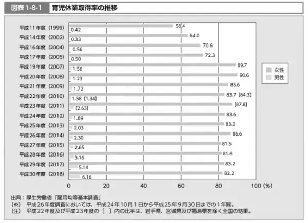 いよいよ4月から男性の育児休暇が変わる！？パパの産休もできるって本当？改正後のポイントは