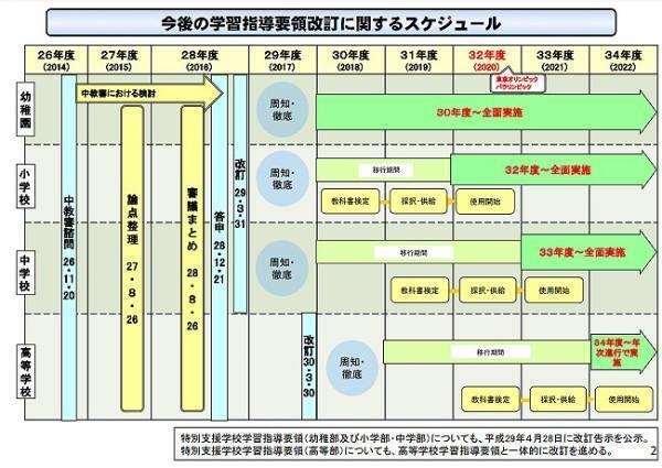 子育て世帯は知っておきたい！最近の日本の教育改革とこれから伸ばしたい3つの力
