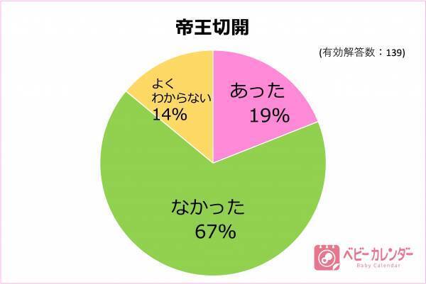 夫や義母にモヤモヤ、イライラ…。ガルガル期になりやすい出産方法とは？