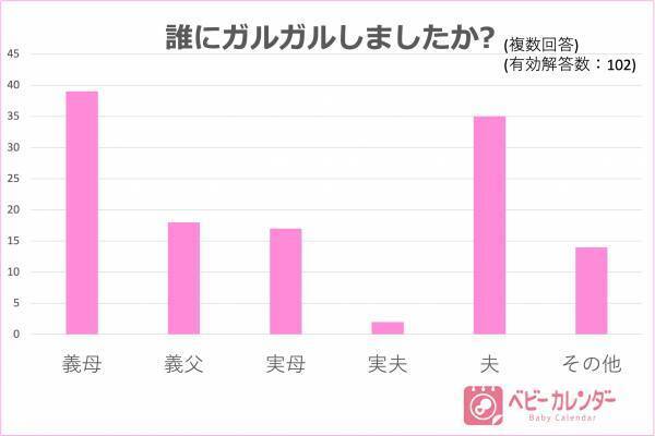 夫や義母にモヤモヤ、イライラ…。ガルガル期になりやすい出産方法とは？