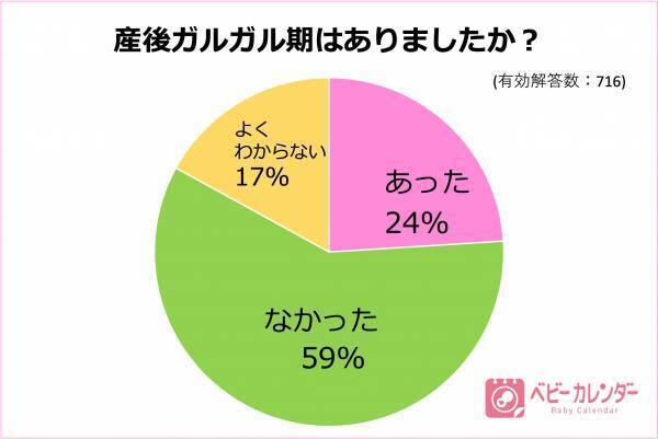夫や義母にモヤモヤ、イライラ…。ガルガル期になりやすい出産方法とは？