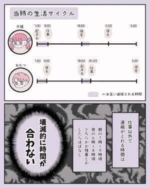 「会いたい」彼と生活リズムが合わず、メンヘラ気味の私が取った行動は… #夜職彼氏 2