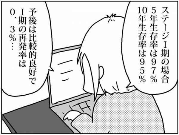 「5年生存率は…」えっ？死ぬ可能性があるってこと？ #卵巣ボーダーライン 17