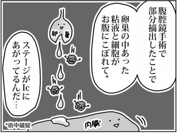 「ねえ実は…」夫に病気を報告。すると夫は耳を塞ぎ… #卵巣ボーダーライン 19