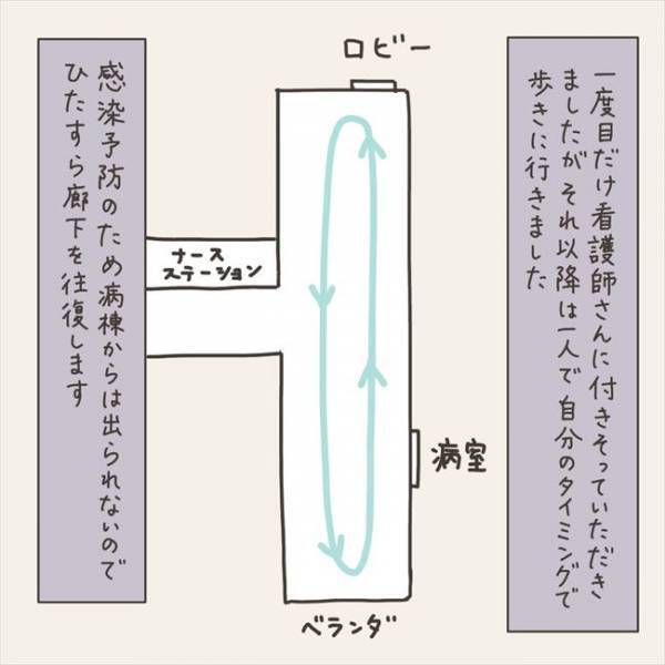 「逆流してますっ！」ヒェーッ！良かれと思ってしたことで… #40代婦人科トラブル 74