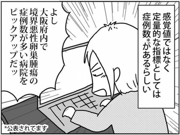 「どこが良いのかな…」口コミ？名医がいる？良い病院の選び方は… #卵巣ボーダーライン 21