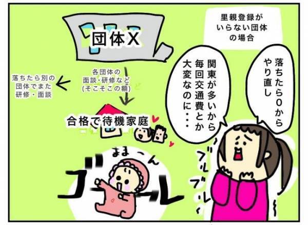 「ごめん、俺どうしよう…」脱力し、涙目で倒れ込む夫…問いただすと夫から衝撃の告白が！ #特別養子縁組への道 3