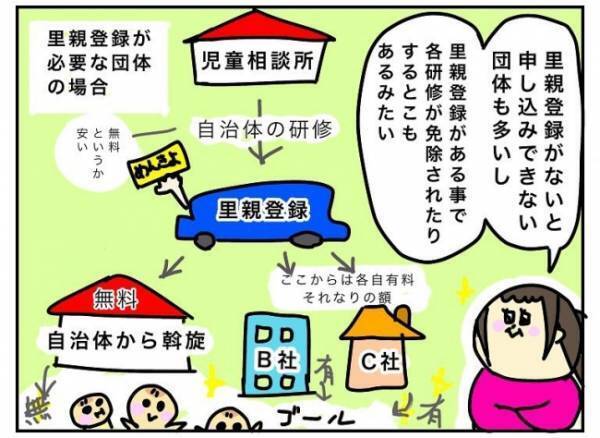 「ごめん、俺どうしよう…」脱力し、涙目で倒れ込む夫…問いただすと夫から衝撃の告白が！ #特別養子縁組への道 3