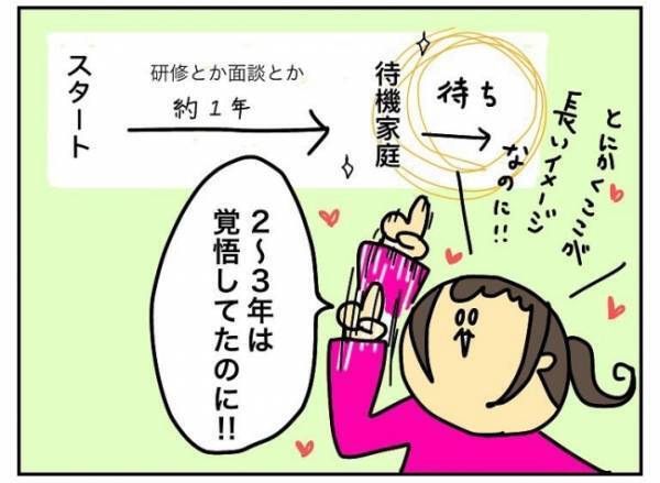 愛にあふれたブログ。SNS時代に感謝…最後の砦がとうとう見つかって…！？ #特別養子縁組への道 6