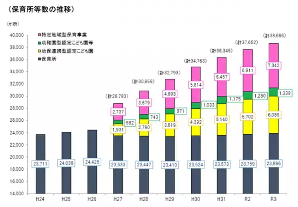 「保育園落ちた日本死ね！」から待機児童は変化したの？ ママパパはどうやって保育園を選べばいい？【専門家が解説】