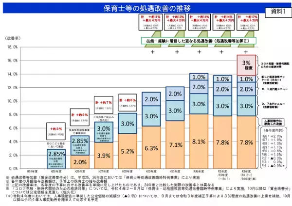「保育園落ちた日本死ね！」から待機児童は変化したの？ ママパパはどうやって保育園を選べばいい？【専門家が解説】