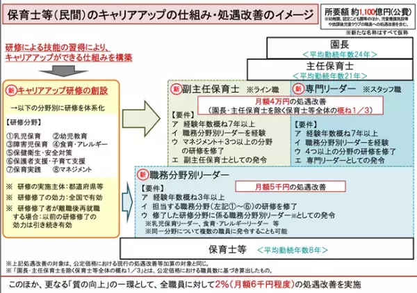 「保育園落ちた日本死ね！」から待機児童は変化したの？ ママパパはどうやって保育園を選べばいい？【専門家が解説】