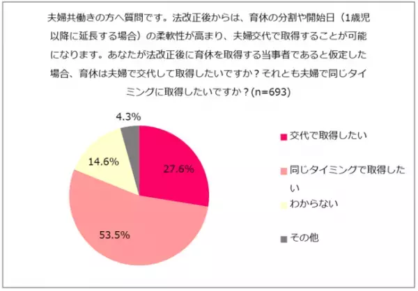 4/1からスタート！「改正育児・介護休業法」でパパの育休取得率は上がる？859人のご夫婦を対象に意識調査を実施！