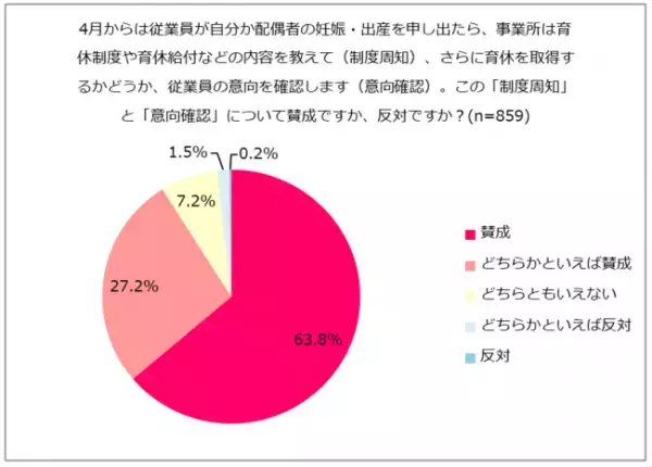 4/1からスタート！「改正育児・介護休業法」でパパの育休取得率は上がる？859人のご夫婦を対象に意識調査を実施！