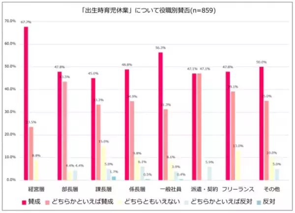 4/1からスタート！「改正育児・介護休業法」でパパの育休取得率は上がる？859人のご夫婦を対象に意識調査を実施！