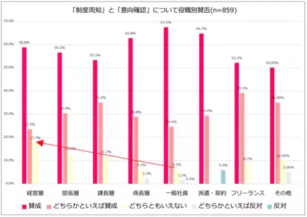 4/1からスタート！「改正育児・介護休業法」でパパの育休取得率は上がる？859人のご夫婦を対象に意識調査を実施！