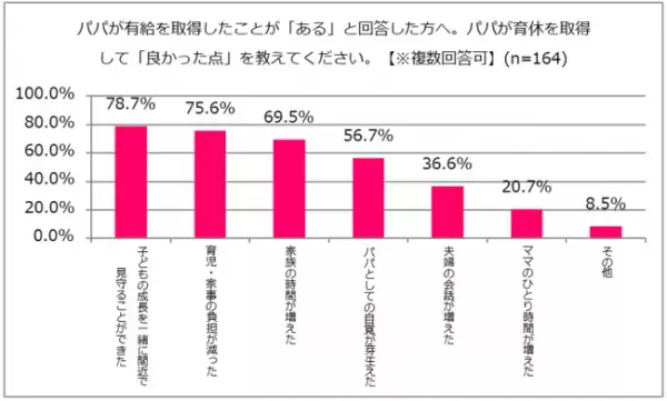 4/1からスタート！「改正育児・介護休業法」でパパの育休取得率は上がる？859人のご夫婦を対象に意識調査を実施！