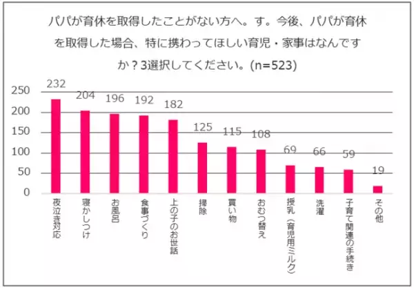 4/1からスタート！「改正育児・介護休業法」でパパの育休取得率は上がる？859人のご夫婦を対象に意識調査を実施！