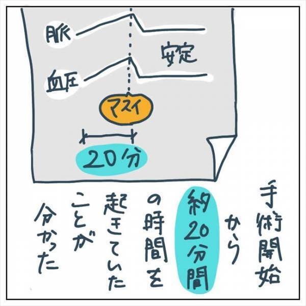 「術中覚醒した恐怖の20分間」その状況が明かされて… #手術中に目覚めた 11