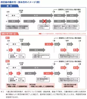 働き方休み方イメージ