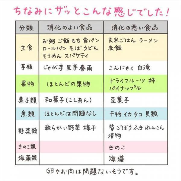 〈40代婦人科トラブル〉「ええっ、ダメなの！？」意外過ぎ！退院後のNGとは…
