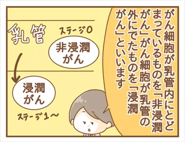 ＜女性特有トラブル＞「浸潤がんですね」恐怖の告知。あまりにもショックが大きすぎて…