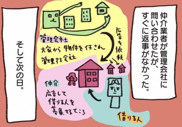＜騒音トラブル＞挨拶に行っても出てこない隣人…仲介業者から受けていた忠告とは…！？
