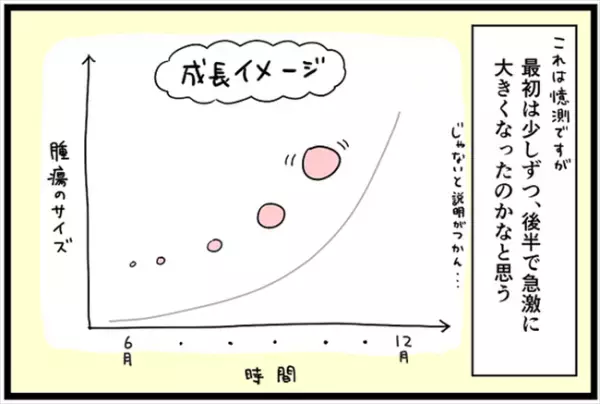 ＜卵巣が巨大化！？＞「食べすぎかな？」楽観視していたおなかの張り。知らぬ間に腫瘍が育っていて！？
