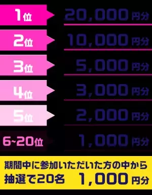 【第1回いいね♡グランプリ】記事にいいねするだけで1位3万円分のギフト券が当たる！6／30迄★