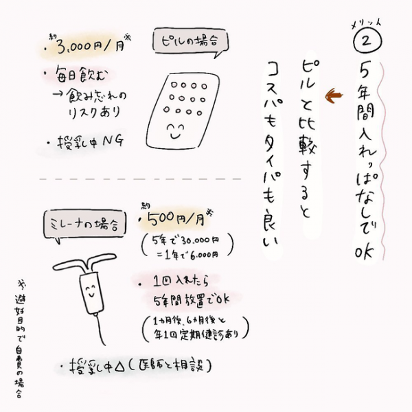 ミレーナ体験談 アリだな 2人目出産後に決意 入れることにした理由は 22年6月6日 ウーマンエキサイト