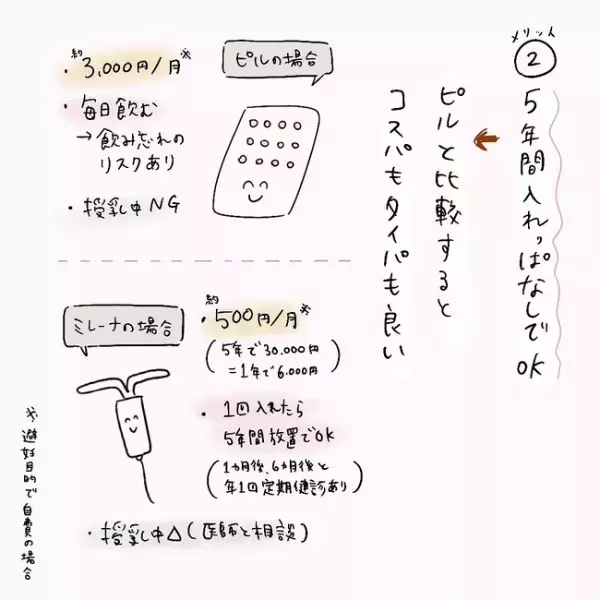 ＜ミレーナ体験談＞「アリだな」2人目出産後に決意。入れることにした理由は…！？