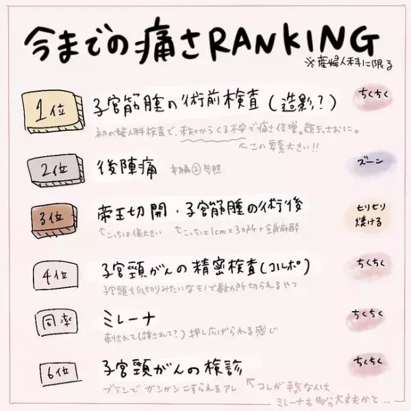 ＜ミレーナ体験談＞「チクッ！」緊張の瞬間。実際に入れてみると痛みが…