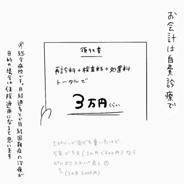 ＜ミレーナ体験談＞「ついに装着！」でも1週間後、体に異変が… ！？
