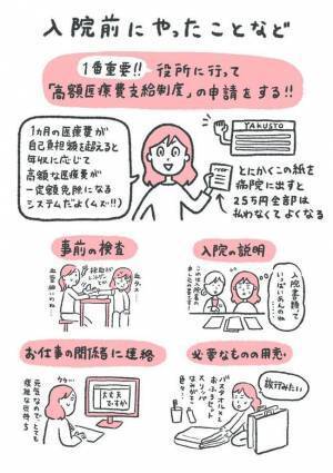 ＜卵巣嚢腫体験談＞「腫れの中身は…」即手術が決定！？健康だった私に医師が告げたことは…