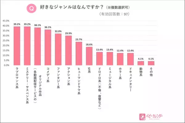 今、約8割のママ・パパが利用している動画配信サービスって！？意外な結果が明らかに…！