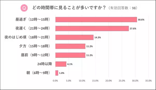 今、約8割のママ・パパが利用している動画配信サービスって！？意外な結果が明らかに…！