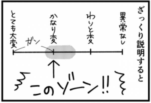 ＜子宮に異常＞「がんの一歩手前です」近所のクリニックで子宮頸がん検診を受けたら…