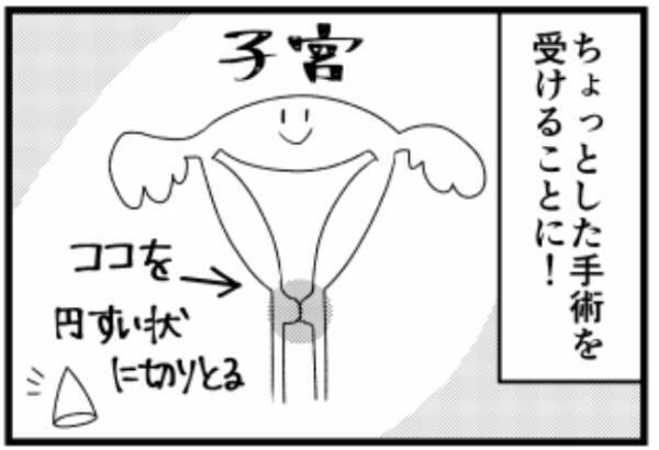 ＜子宮に異常＞「男性と女性どっちが好きなんですか？」パートナーの性別違和を告白すると…