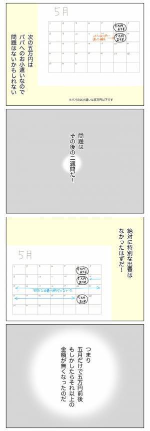 「財布からお金が消え続けている…？」疑問が確信に変わった日