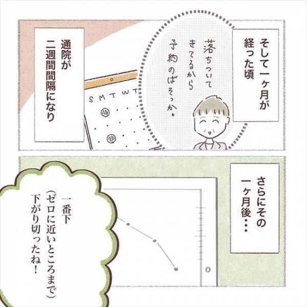 「ドキドキ…」マイナスな出来事続きで弱ってた…検査結果に心が震える！