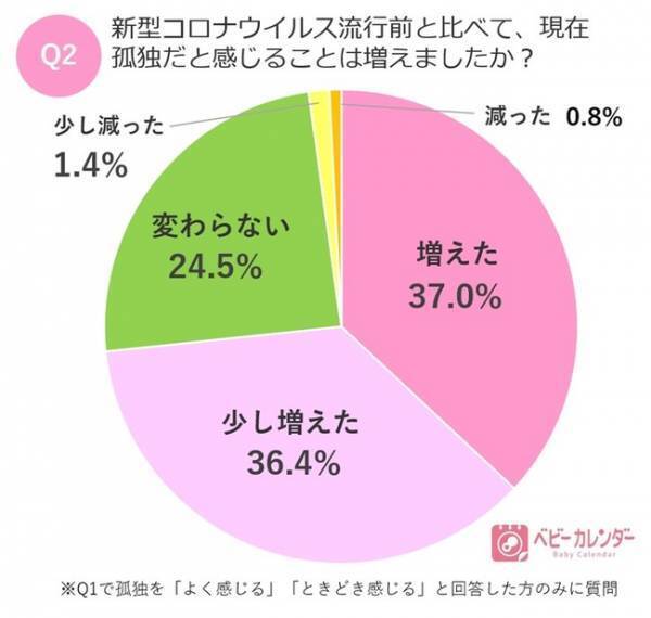 4920万人に読まれた！ちなきちさんの驚異的な人気作が大賞！【ベビカレマンガ大賞2022】