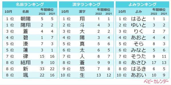 古風レトロな秋ネームが人気！ムーンネーム・葉ネームなど日本的なレトロな名前が最旬トレンド！