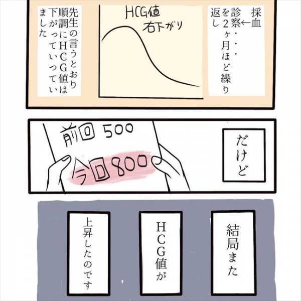＜妊娠したら癌になった＞「転院して治療を受けてください」またもやHCG値が上がってしまい…