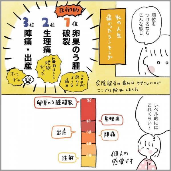 ＜卵巣のう腫破裂＞「振り返ると…」卵巣のう腫破裂・生理痛・出産。一番ツラかったのは…