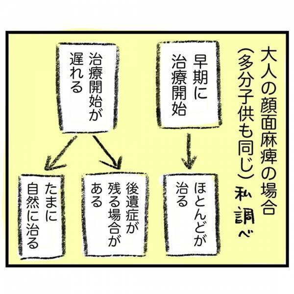 ＜娘が顔面麻痺になった話＞「私しかいない…」娘の体調に異変を感じたとき、そばにいてくれない夫に…