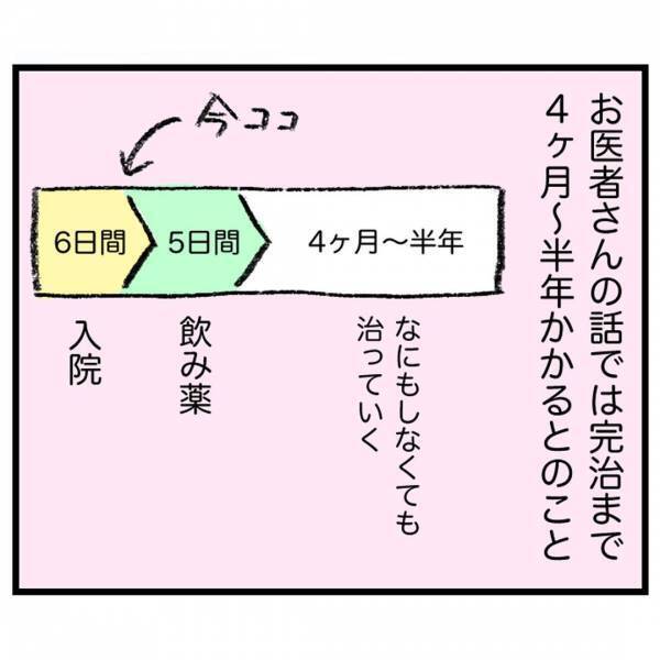 ＜娘が顔面麻痺になった話＞「原因は不明です」娘の顔面麻痺の検査が終わり、医師からの説明に困惑