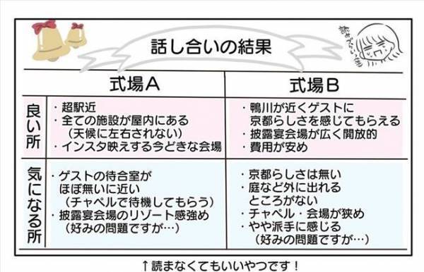 ＜新婚なのに離婚危機＞「少し話そうよ！」「ウッ…」疲れた様子の彼。式場見学の感想は？